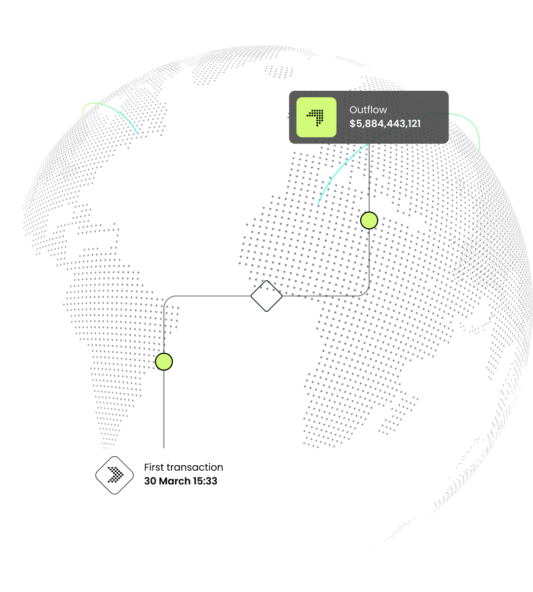 Outflow tracking diagram showing a transaction of $5,884,443,121 and the first transaction on 30 March at 15:33.
