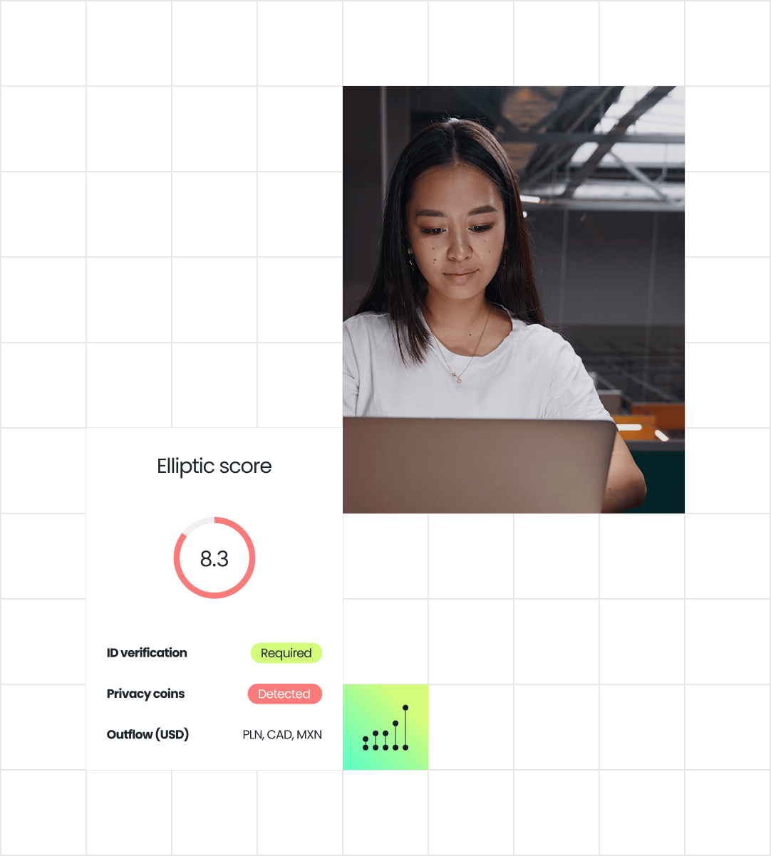 Elliptic score 8.3, ID verification required, privacy coins detected, outflow in PLN, CAD, and MXN.