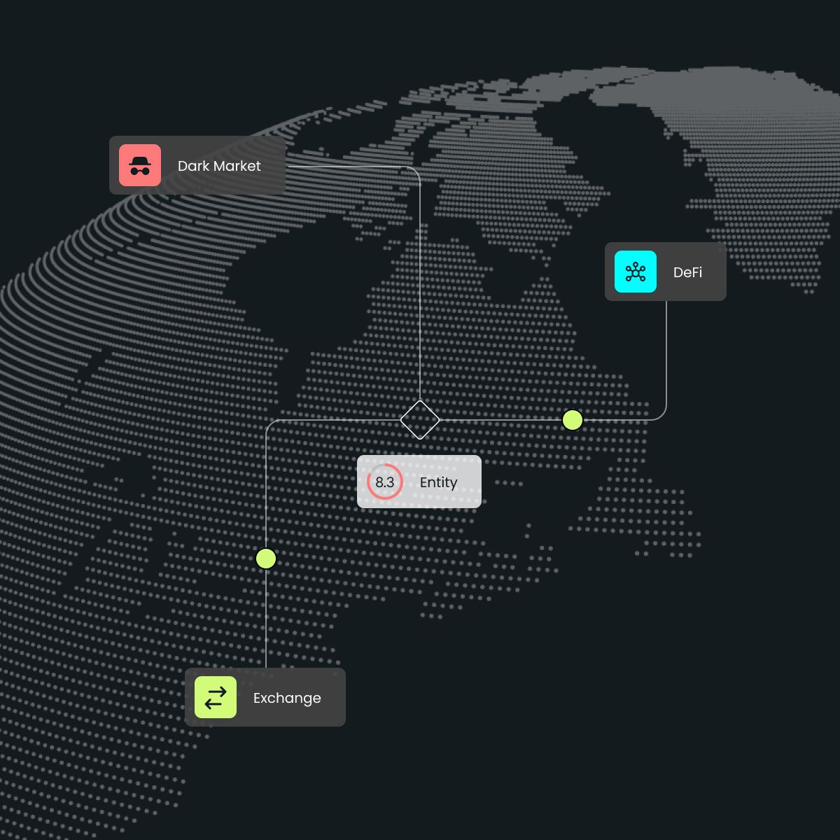 World map with nodes labeled "Dark Market," "Entity," "DeFi," and "Exchange," showing connections between them.