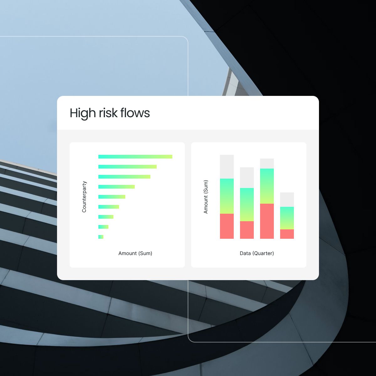High risk flows chart displaying two graphs: a bar graph showing counts and a stacked bar graph for amounts over a quarter.