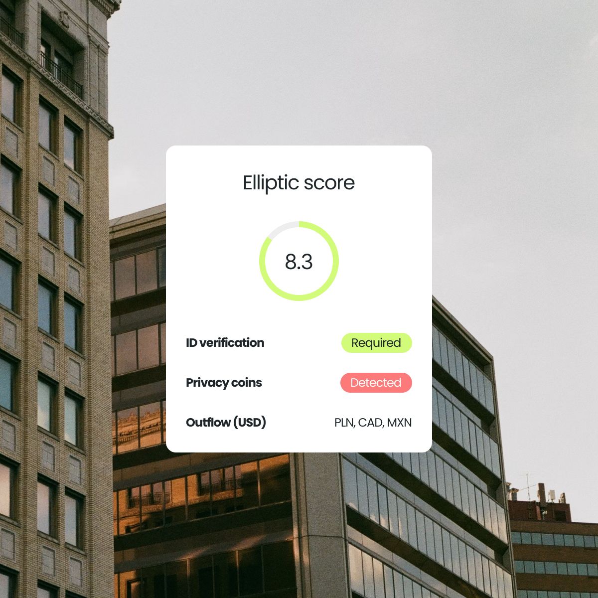 Elliptic score 8.3, ID verification required, privacy coins detected, outflow in USD (PLN, CAD, MXN).