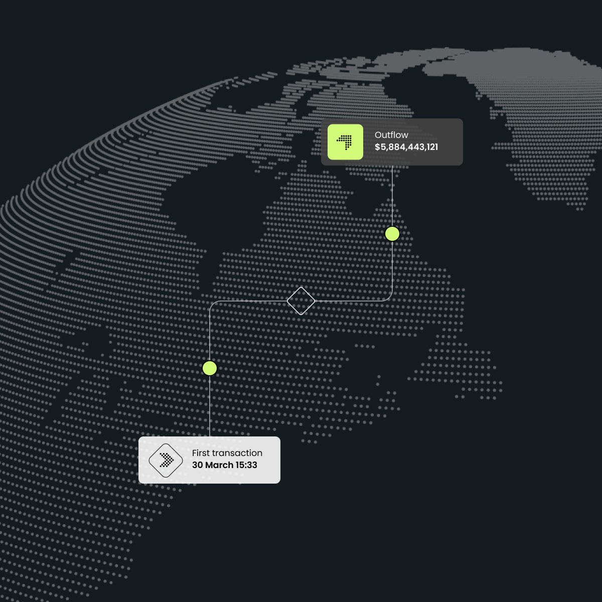 A digital map visualization showing transaction flows with highlighted data points, including outflow and the first transaction date and time.