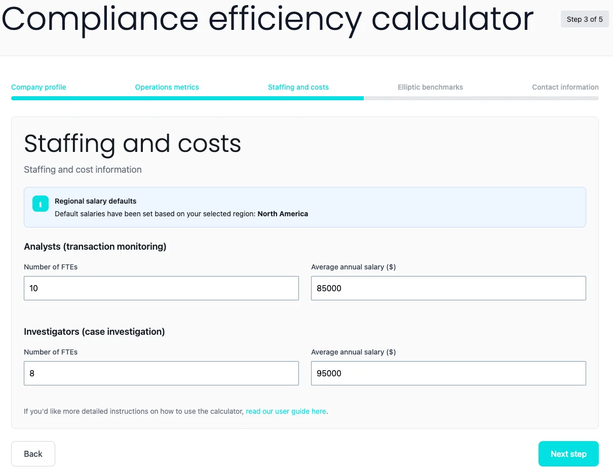Compliance efficiency calculator interface showing sections for staffing and cost information, including fields for analysts and investigators' salary data.