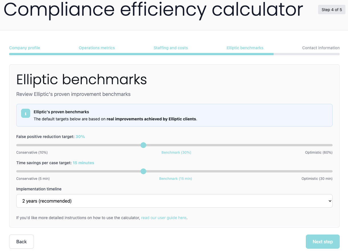 Compliance efficiency calculator showing elliptic benchmarks, false positive reduction targets, time savings metrics, and implementation timeline options.