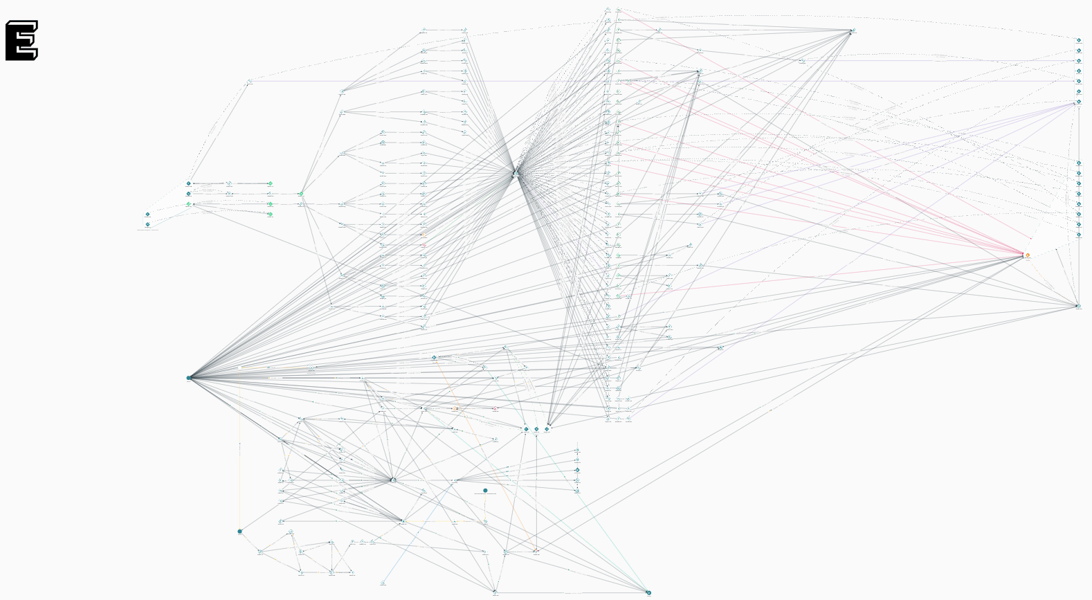 A complex network visualization featuring intricate lines and nodes, illustrating connections and relationships in a dynamic format.