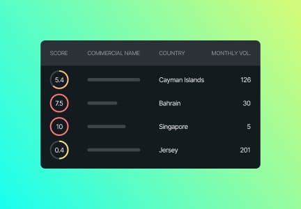 Score and rankings of various countries and their commercial names, displayed against a gradient background.