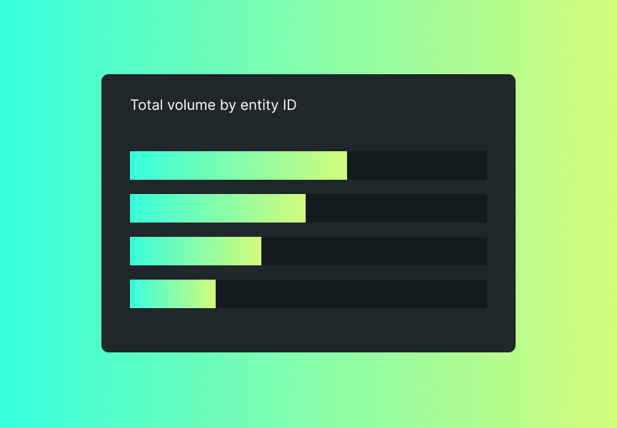 Total volume by entity ID graph displaying horizontal bars in various shades of green against a gradient background.