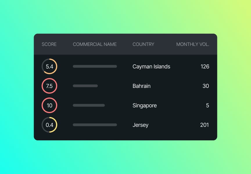 A table displaying scores, commercial names, countries, and monthly volumes with a gradient background.