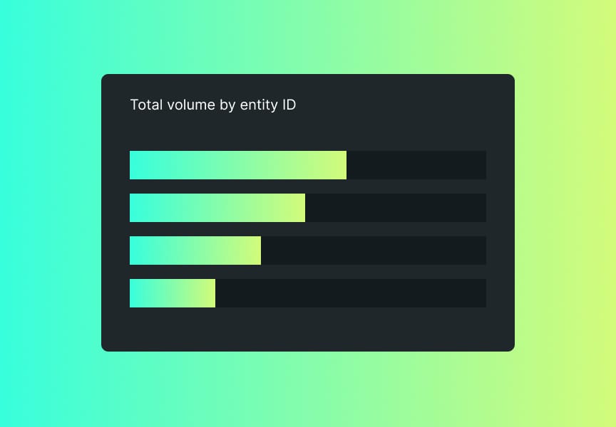 Total volume by entity ID chart showing various bars in shades of green and black against a gradient background.