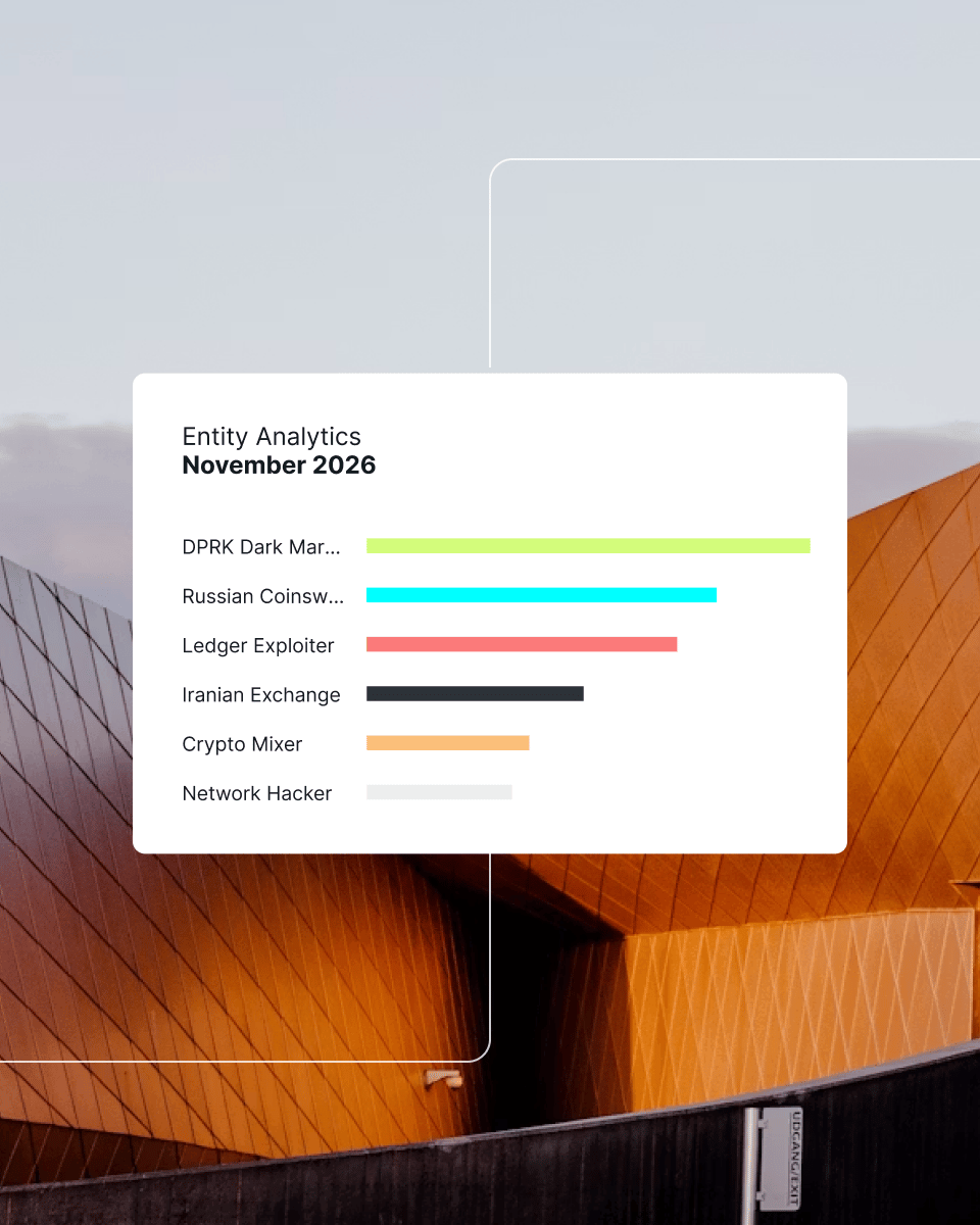 Entity Analytics showing various categories related to cryptocurrency security, including DPRK Dark Market and Russian Coin mixers, for November 2026.