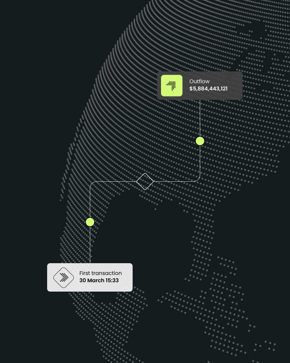 A digital map highlighting a transaction flow with data points showing outflow amount and the date and time of the first transaction.
