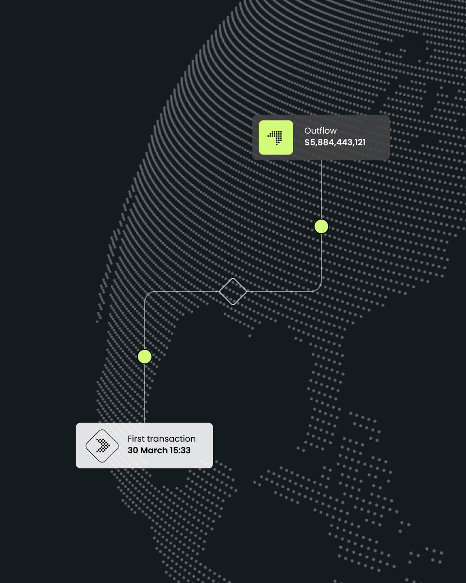 Visual representation of a data flow map highlighting an outflow of $5,884,443,121 and marking the date of the first transaction as 30 March at 15:33.