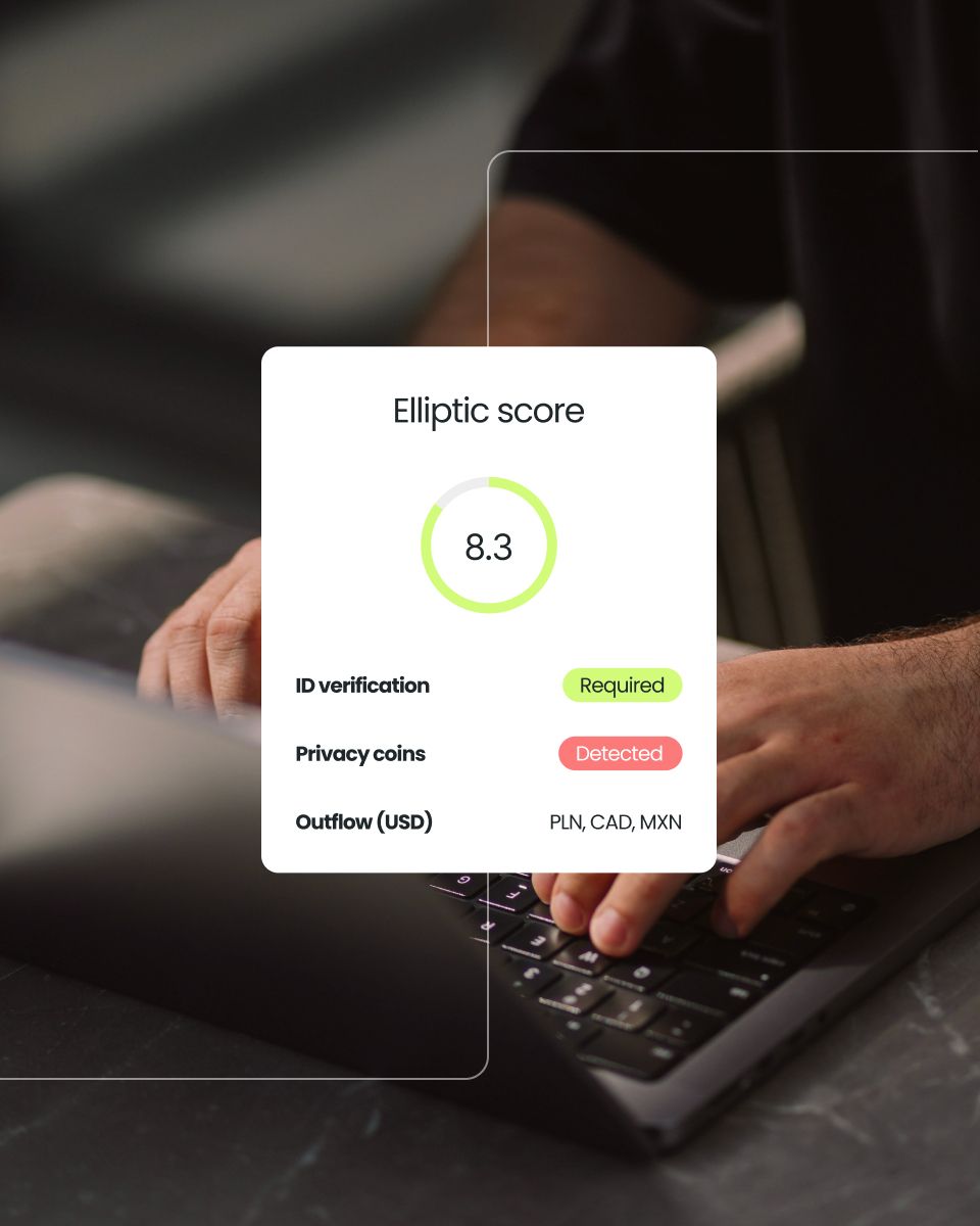 Graphical display of an Elliptic score of 8.3 with indicators for ID verification, privacy coins detected, and outflow currencies (PLN, CAD, MXN).