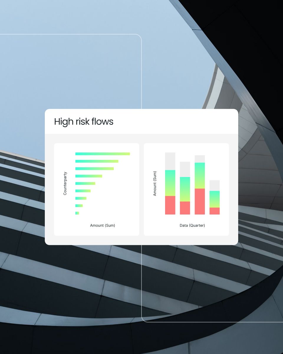 Chart visualization showing high risk flows with bars representing amounts and data across quarters, set against a modern architectural background.